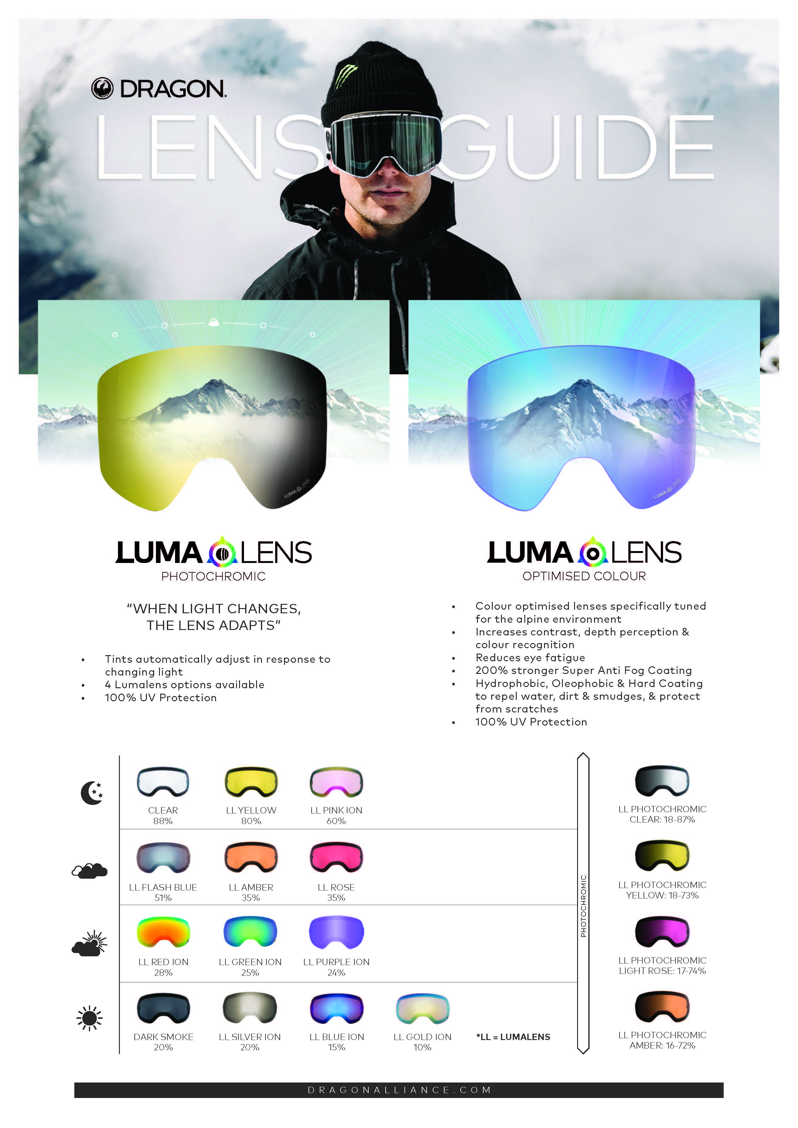 snow goggle lens color guide